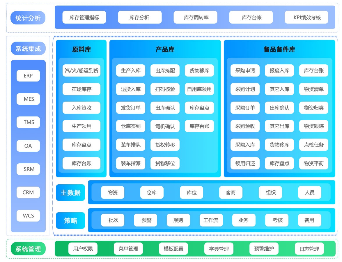 WMS架構(gòu)圖.jpg