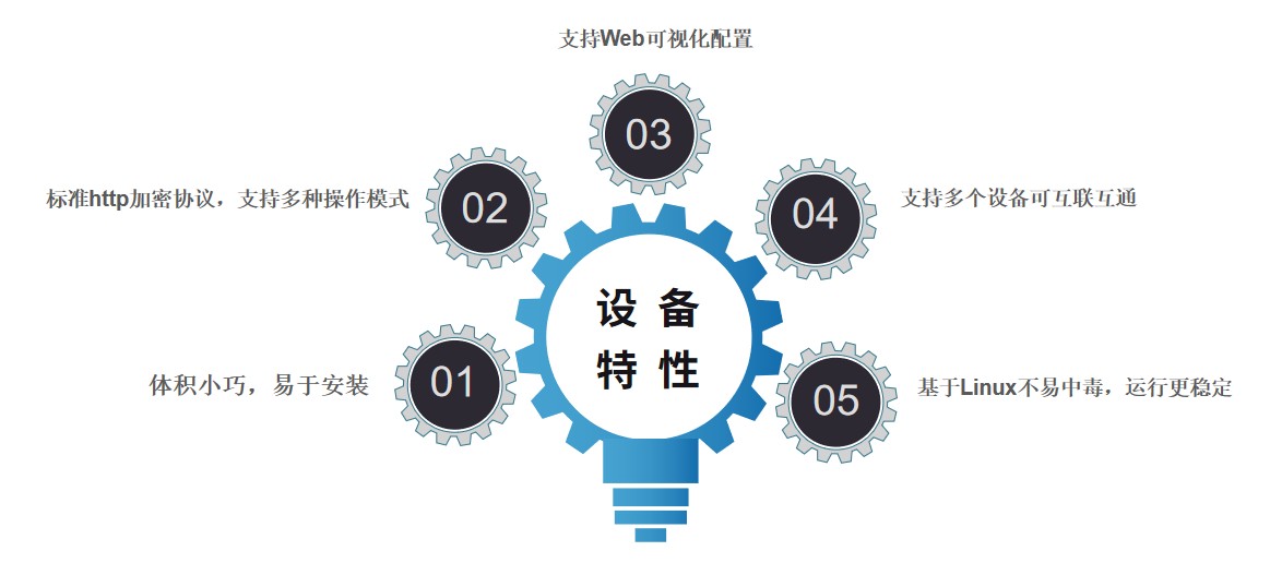 設(shè)備特性.jpg