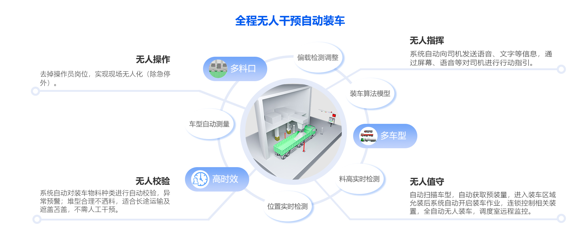 定量裝車系統(tǒng)圖3D效果2.jpg